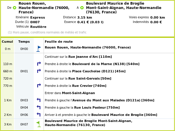 feuille de route de l'itinéraire depuis la gare de Rouen